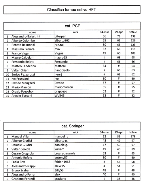 classifica dopo 2a gara copia.jpg