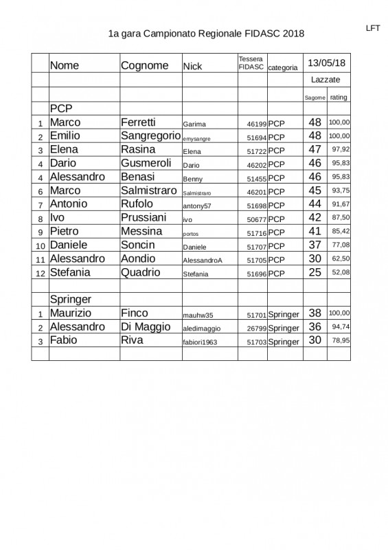 Regionale_LFT_Fidasc_2018_classifica_13-05_full.jpg