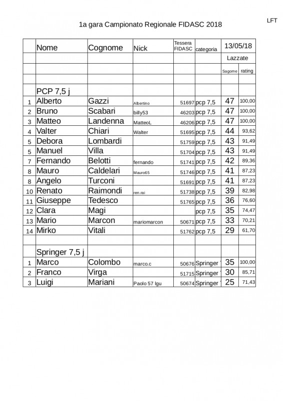 Regionale_LFT_Fidasc_2018_classifica_13-05_depo.jpg