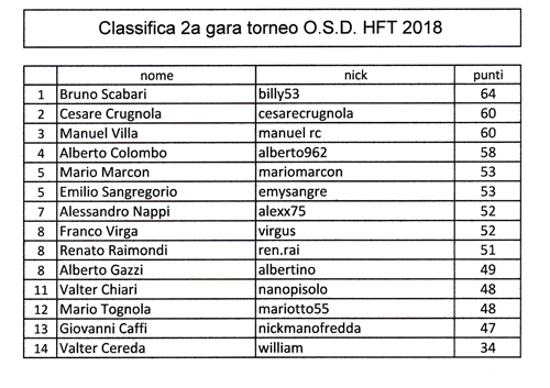 classifica 2a gara copia.jpg