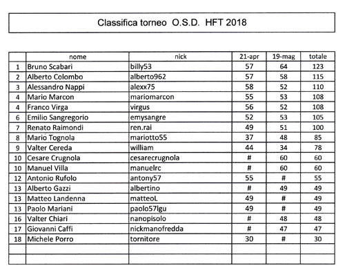 classifica dopo 2a gara copia.jpg