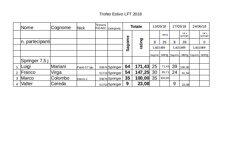 Trofeo_estivo_LFT_2018_classifica alla_seconda gara_sp_7.jpg