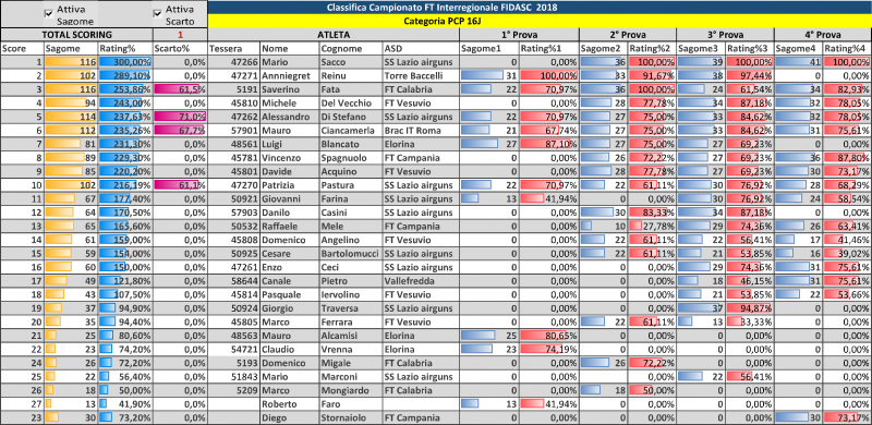 CLASSIFICA_InterregionaleCentroSud_2018_individuale_squadre-1.png