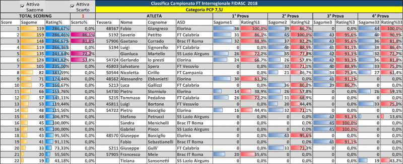 CLASSIFICA_InterregionaleCentroSud_2018_individuale_squadre-2.png