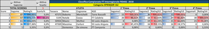 CLASSIFICA_InterregionaleCentroSud_2018_individuale_squadre-3.png