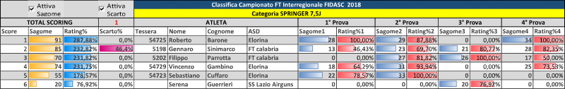 CLASSIFICA_InterregionaleCentroSud_2018_individuale_squadre-4.png