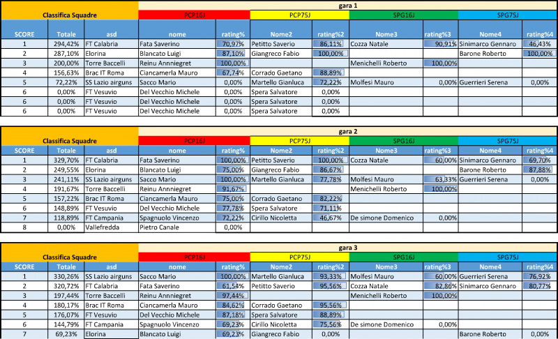 CLASSIFICA_InterregionaleCentroSud_2018_individuale_squadre-5.png