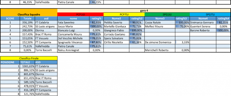 CLASSIFICA_InterregionaleCentroSud_2018_individuale_squadre-6.png