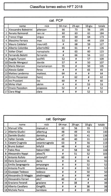 classifica dopo 3a gara copia.jpg