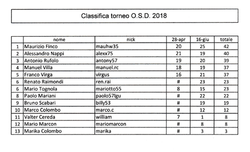 classifica dopo 2a gara copia.jpg