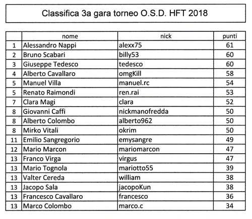 classifica 3a gara copia.jpg