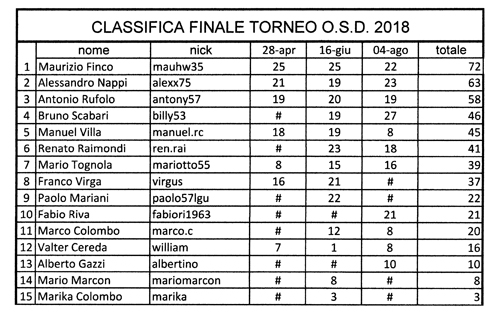 classifica.finale copia.jpg