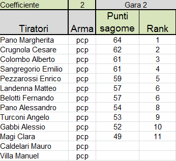 class_aut_inv_2018_seconda_gara_pcp.png