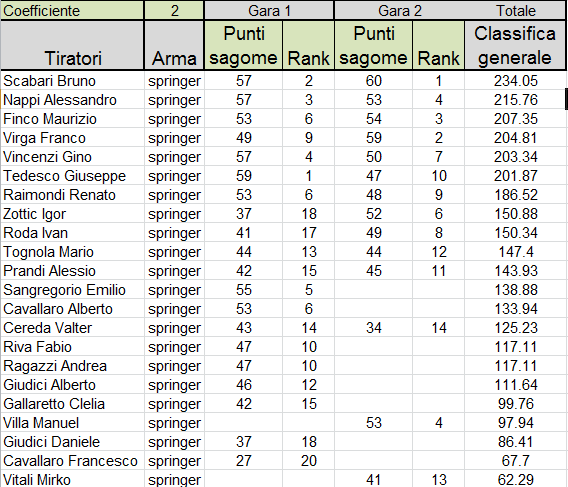 Class_aut_inv_2018_generale_springer.png