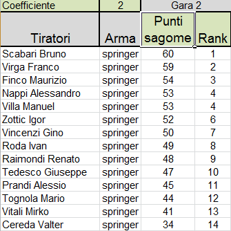 class_aut_inv_2018_seconda_gara_springer.png