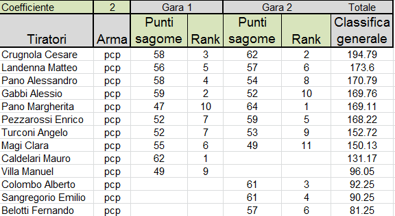 class_aut_inv_2018_generale_pcp.png