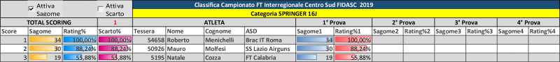CLASSIFICA_InterregionaleCentroSud_2019(spg16).png