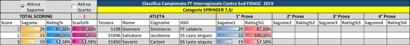CLASSIFICA_InterregionaleCentroSud_2019(spg7,5).png