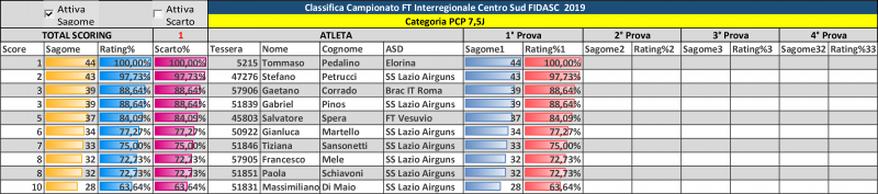 CLASSIFICA_InterregionaleCentroSud_2019(pcp7,5).png