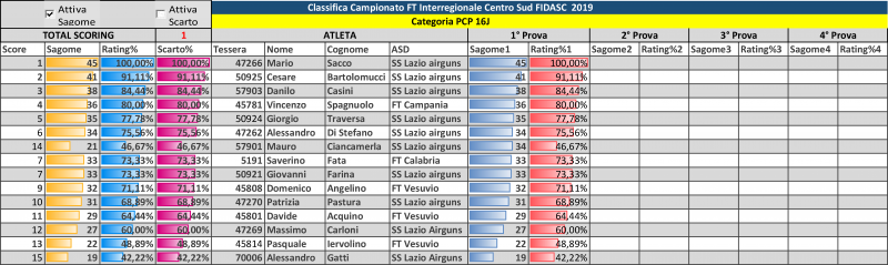 CLASSIFICA_InterregionaleCentroSud_2019(pcp16).png