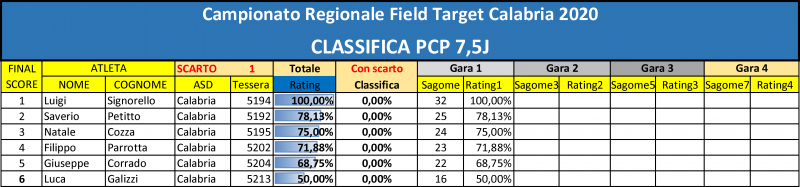 CLASSIFICA_Regionale_2020_1tappa(1).png
