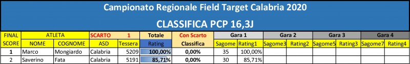 CLASSIFICA_Regionale_2020_1tappa.png