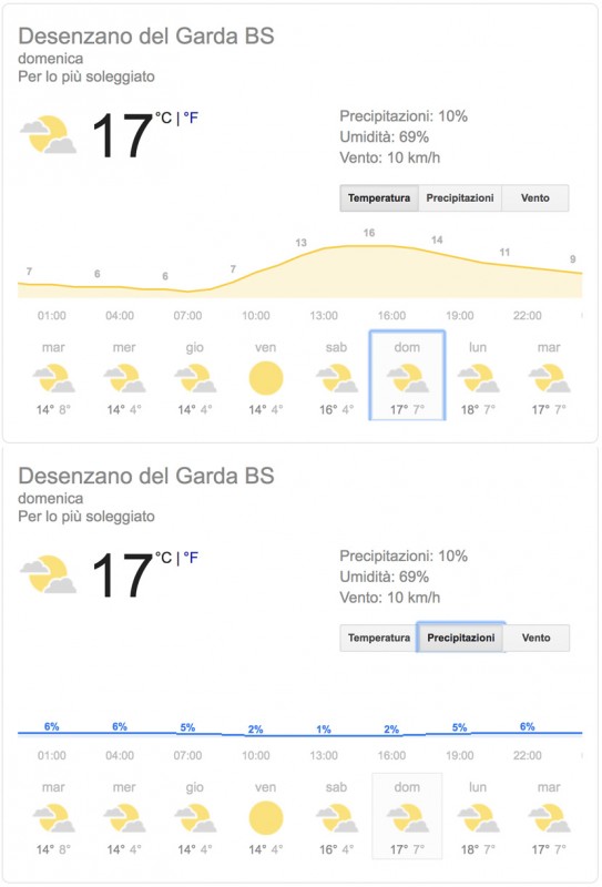 meteo completo.jpg