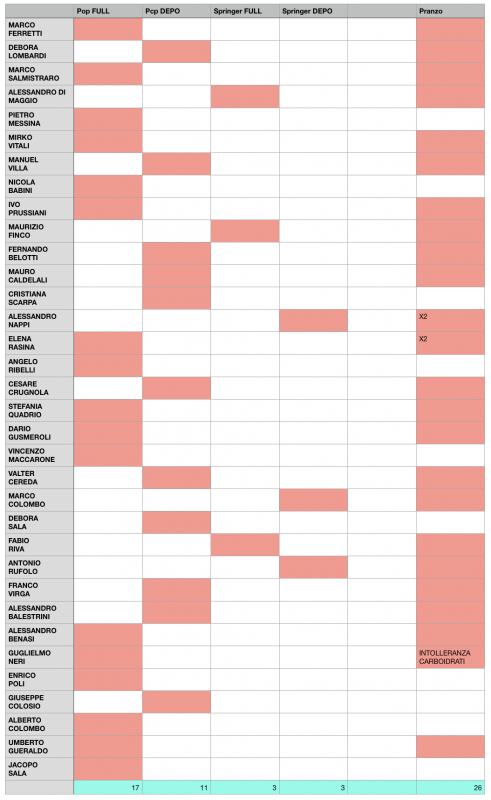 Schermata 2020-02-22 alle 07.53.46.png