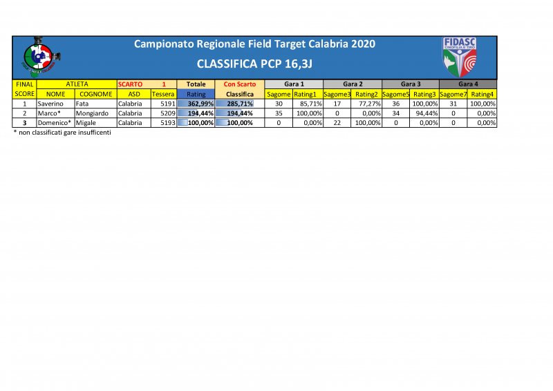 CLASSIFICA_Regionale_2020_Finale(1).png