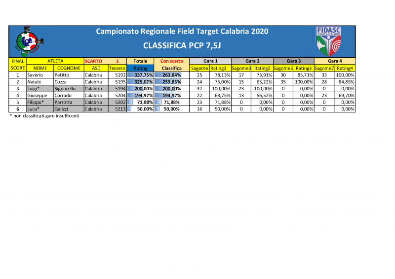 CLASSIFICA_Regionale_2020_Finale.png