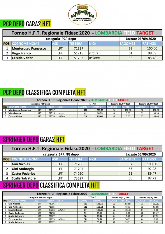 CLASSIFICHE HFT DEPO GARA 2.jpg