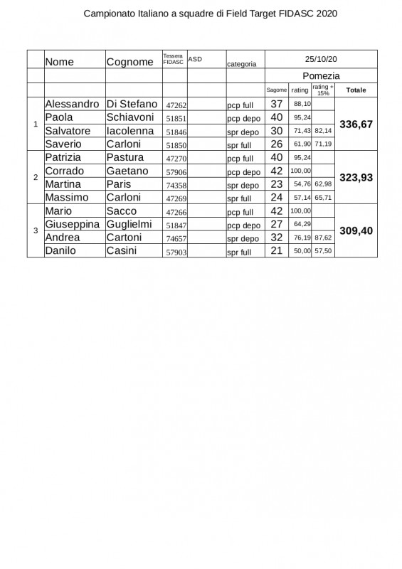 Campionato Italiano a Squadre FT FIDASC 2020.jpg