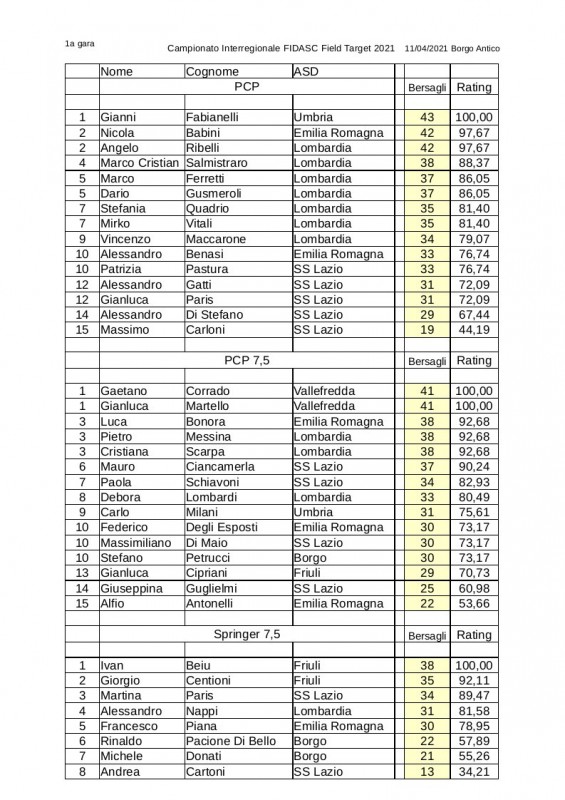 Classifica_interregionale_2021-1.jpg