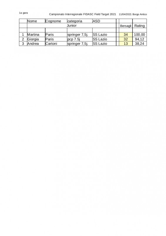 Classifica_interregionale_2021-1_junior.jpg