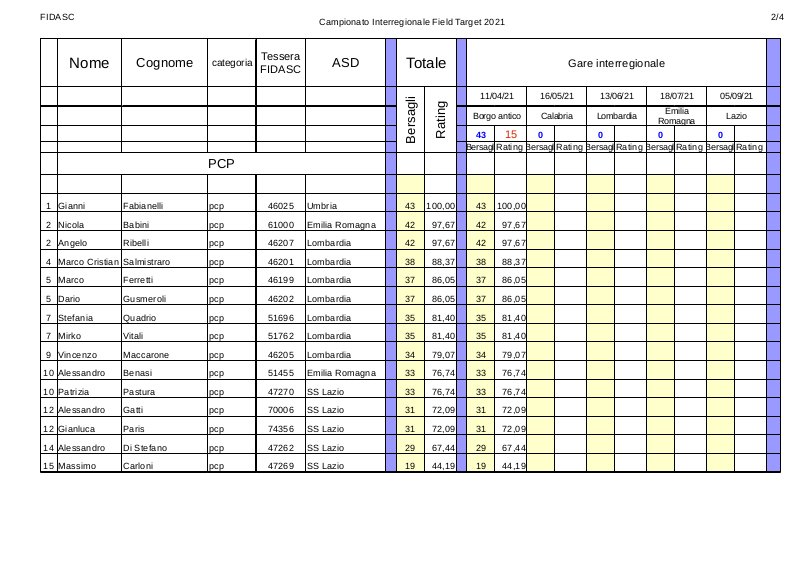 Classifica_interregionale_pcp_2021.jpg