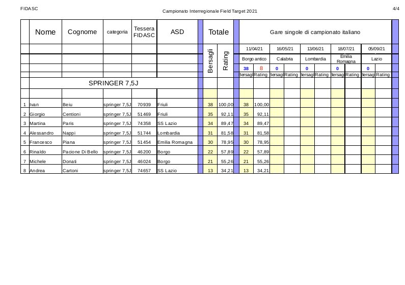 Classifica_interregionale_springer_7,5J_2021.jpg