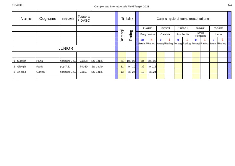 Classifica_interregionale_junior_2021.jpg