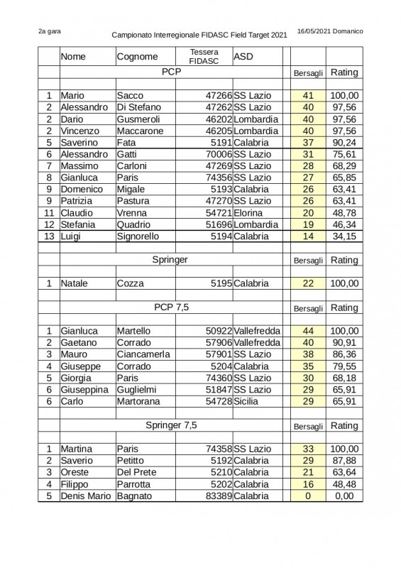 Classifica_interregionale_2021-2.jpg