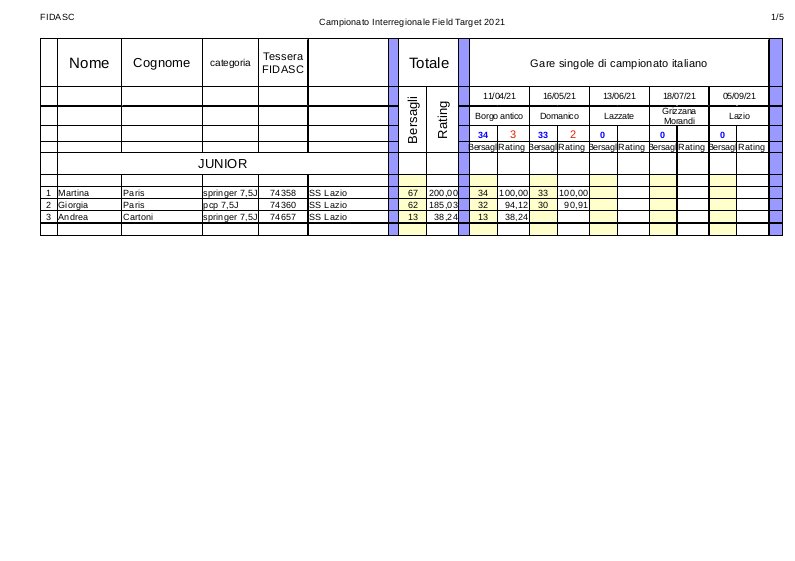 Classifica_interregionale_junior_2021-2.jpg