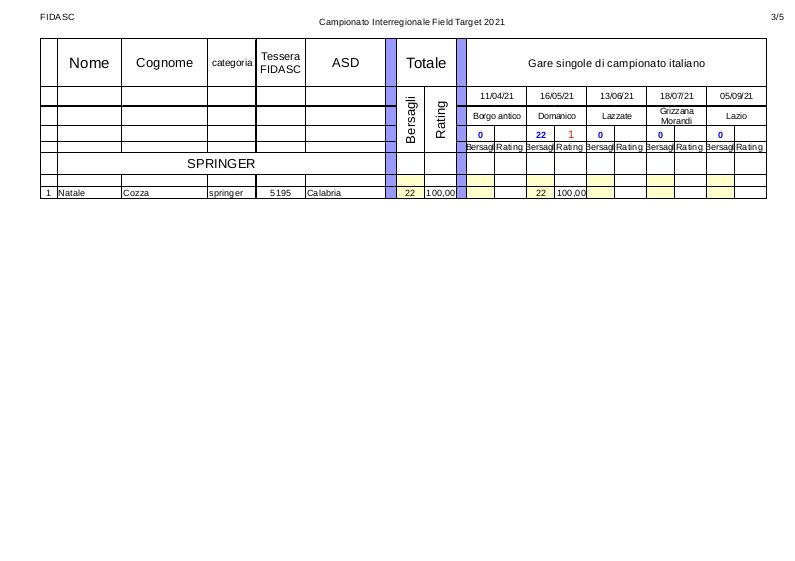 Classifica_interregionale_springer_2021-2.jpg