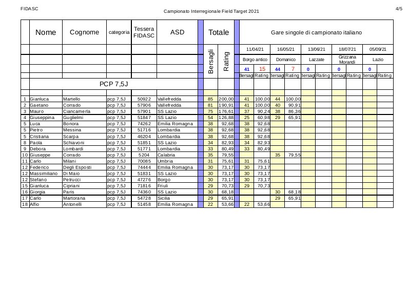 Classifica_interregionale_pcp_7,5J_2021-2.jpg