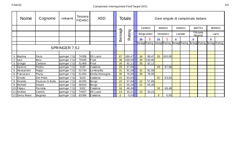 Classifica_interregionale_springer_7,5J_2021-2.jpg