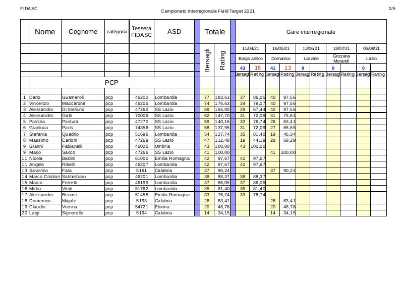 Classifica_interregionale_pcp_2021-2.jpg