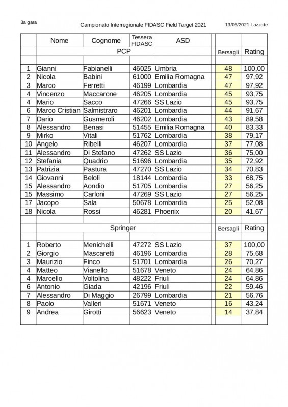 Classifica_interregionale_2021-3_gara-1.jpg