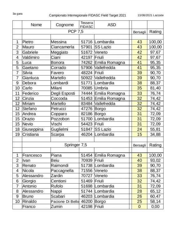 Classifica_interregionale_2021-3_gara-2.jpg