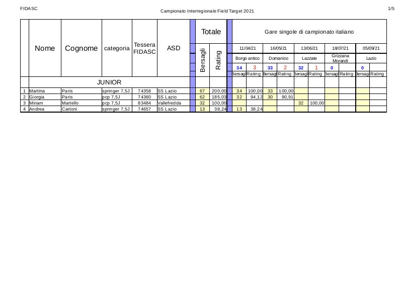 Classifica_interregionale_junior_2021-3.jpg