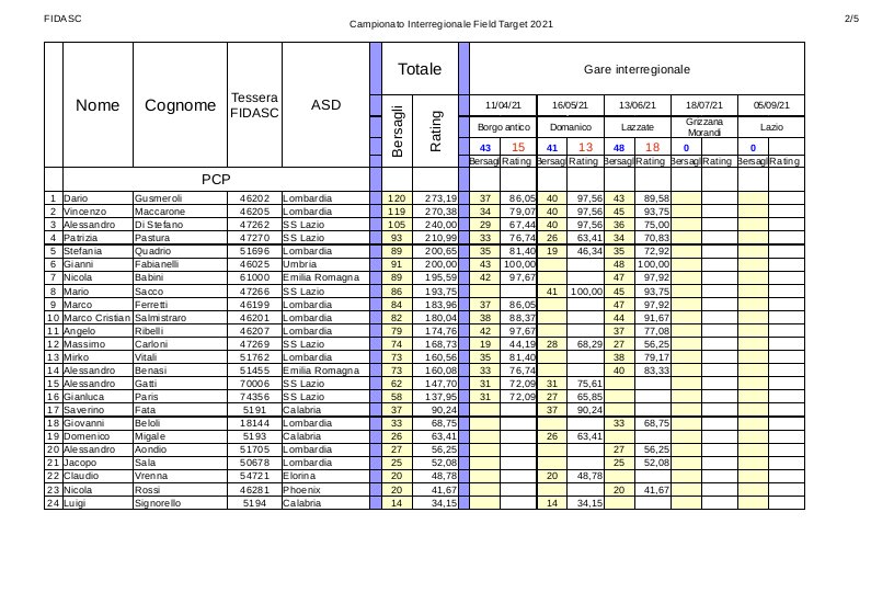 Classifica_interregionale_pcp_2021-3.jpg