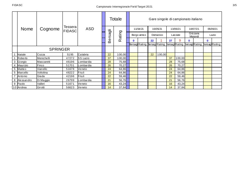 Classifica_interregionale_springer_2021-3.jpg