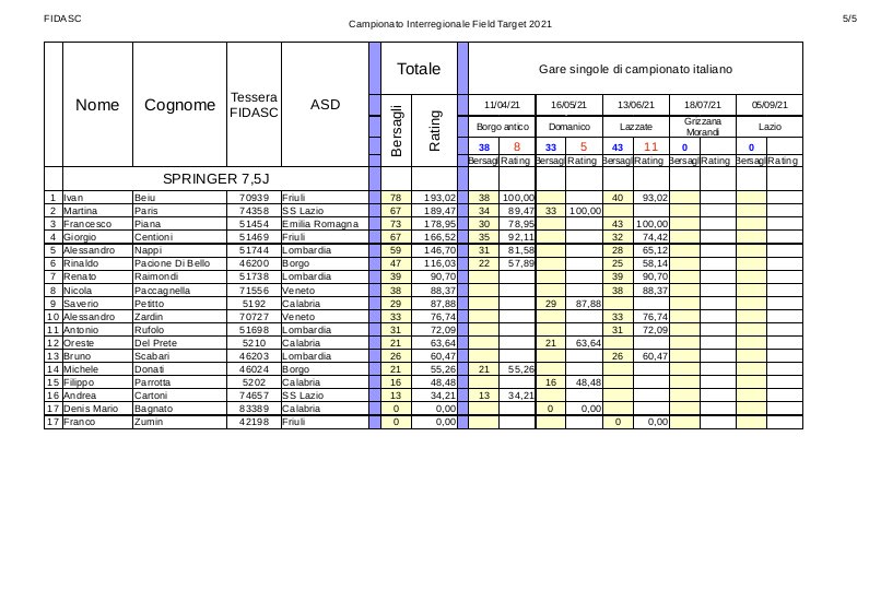 Classifica_interregionale_springer_7,5J_2021-3.jpg