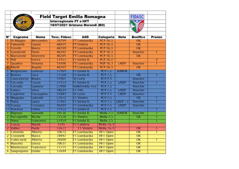 Iscritti Interregionale 18 Luglio.jpg